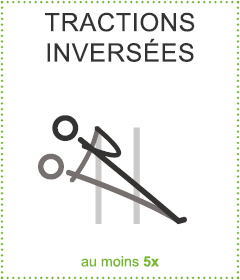 Tractions inversées