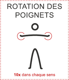 Rotation des poignets
