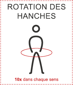 Rotation des hanches